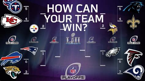 nfl 2017 playoffs|2017 NFL playoffs schedule, Super Bowl LII coverage.
